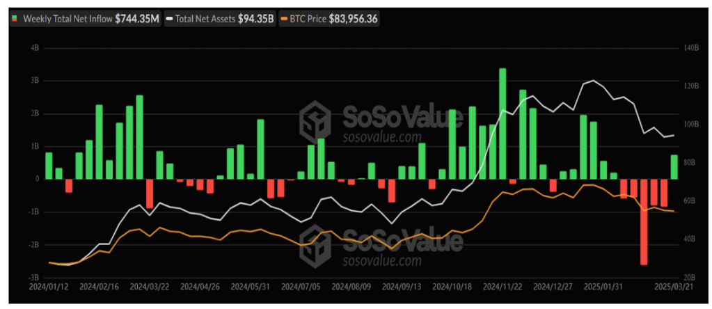 Bitcoin’s Short-Term Holders Near Capitulation With $7B Losses, Yet Remain Within Bull Market Bounds 7 88f3d818 e