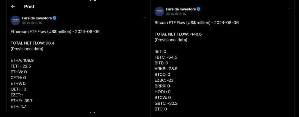 Institutions Dumping Bitcoin For Ethereum: Will This Trend Continue? 1 Inflows into spot Ethereum and Bitcoin ETFs | Source: @AdrianoFeria via X
