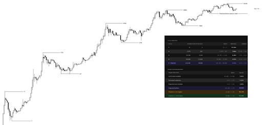 Diminishing Cycle Analysis That Forecasted Bitcoin Top Above $120,000 Has Set The Bottom Price | Bitcoinist.com 2 Bitcoin