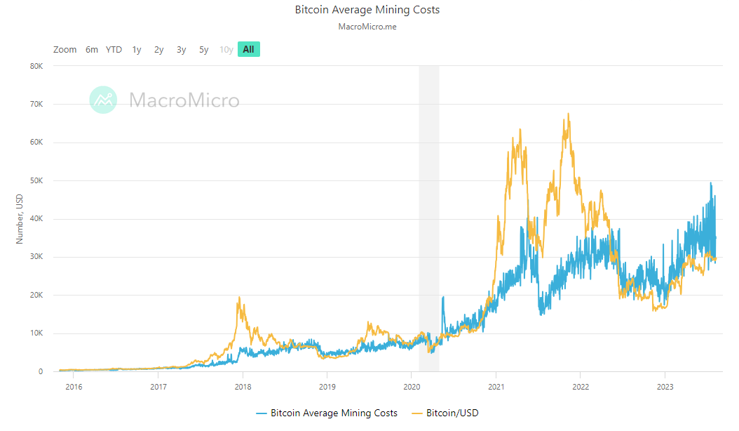 Drowning In Complexity: Bitcoin Miners Submerged By Soaring Mining Difficulty 1 8e20506e a 23
