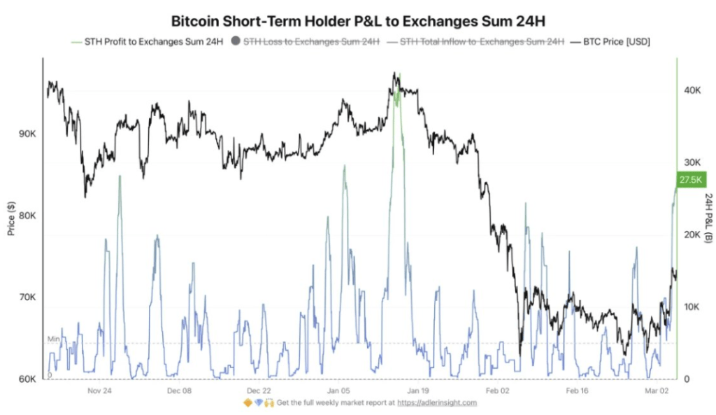 Bitcoin's Civil War: Nervous Hands Are Selling While Diamond Hands Aren't Flinching 2 8edc0c89 a 5e6782
