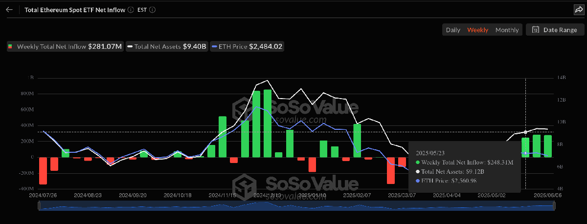 Ethereum ETFs