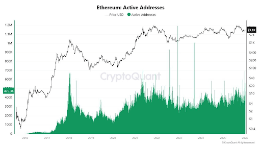 Ethereum To Drive Altcoin Season Again, But Is This Time Different? | Bitcoinist.com 2 Ethereum