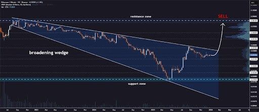 Ethereum Ready To Breakout Against Bitcoin - Analyst Reveals When To Sell | Bitcoinist.com 2 Ethereum price