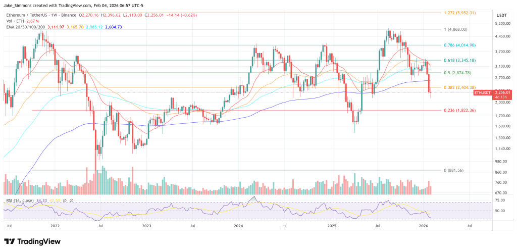 Did Vitalik Buterin Just Kill Ethereum Layer-2s? What He Said 2 Ethereum price chart
