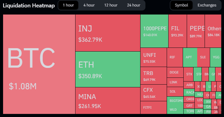 Bitcoin Price Surge Sparks $400 Million Liquidations in 24 Hours - Details 1 94d488eb a 80