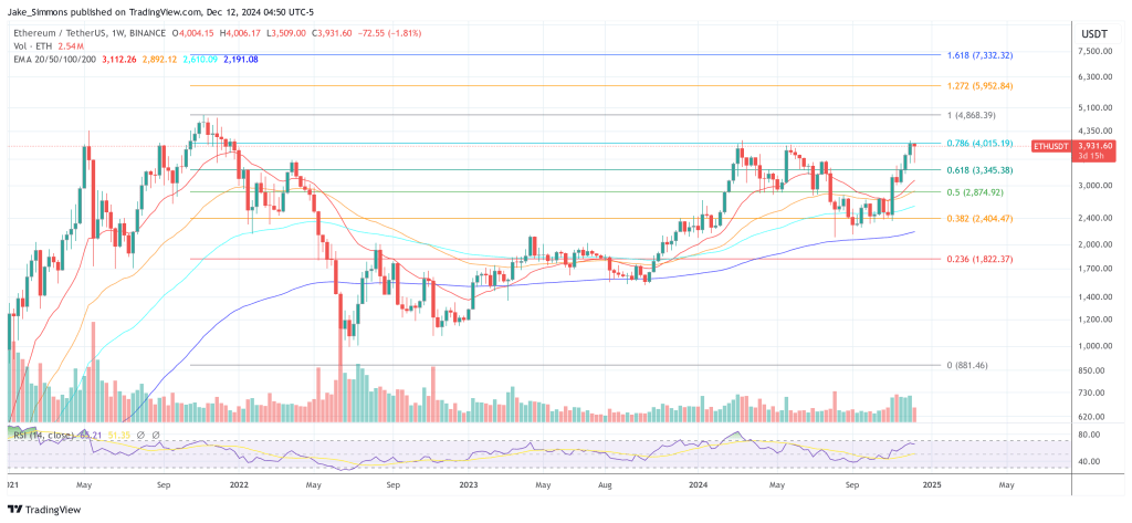Microsoft 'Open' To Ethereum ETF If This Happens: VanEck Exec 1 Ethereum price