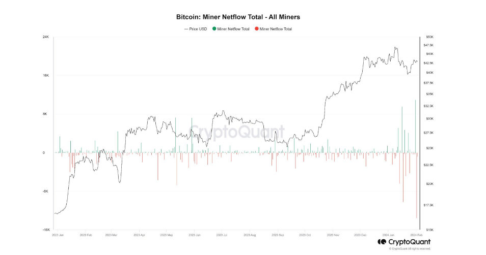 ETF Approval Fails To Ignite Bitcoin Wallets: Activity Dips Despite Market Developments 2 98d15105 a b32344