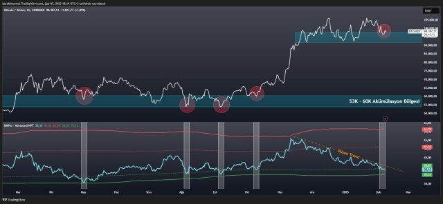 Bitcoin Key Metric Signals Local Bottom, Price Rally On The Horizon? 1 Bitcoin