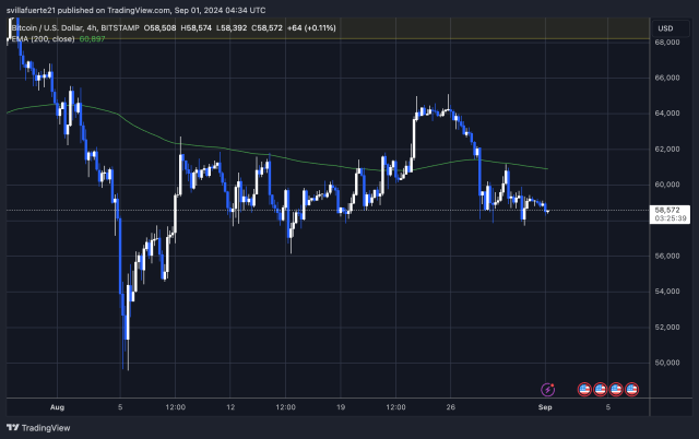 Is Bitcoin (BTC) Headed For A Deeper Correction? $56K Breakdown Could Spell Trouble | Bitcoinist.com 2 BTC trading below its 4H 200 EMA.