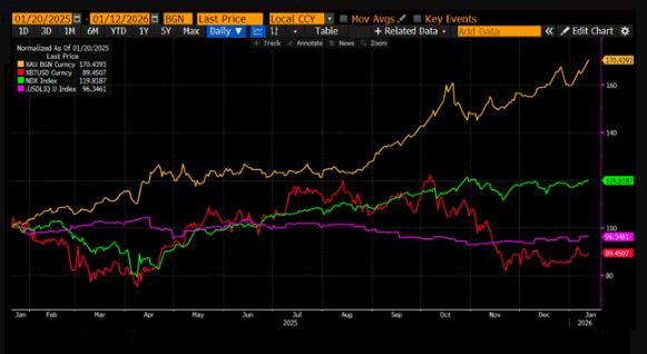 Bitcoin Needs Expanding Dollar Liquidity To Regain Momentum: Hayes 2 9a8d07ff a 75e5bc