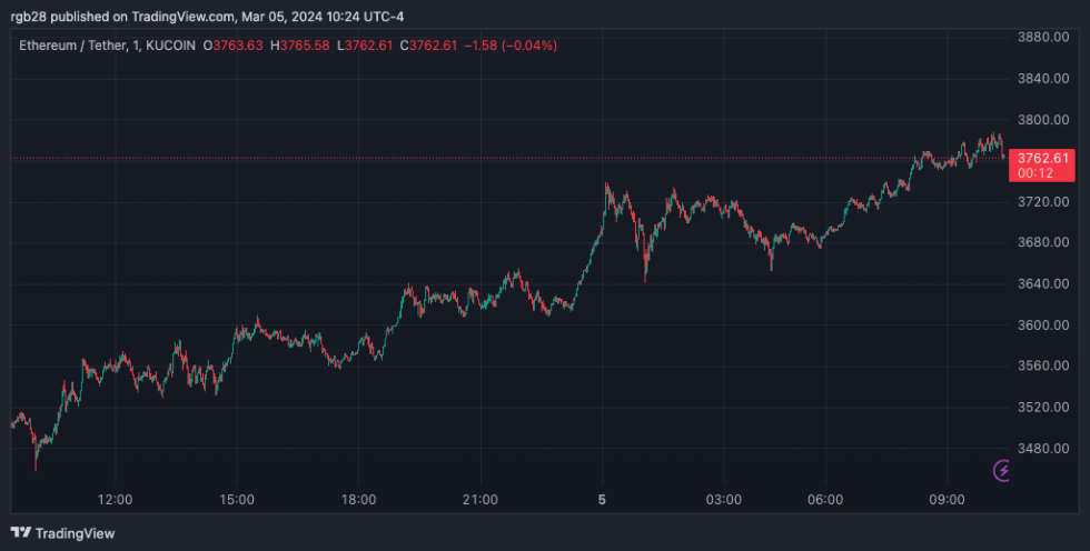 Ethereum ETF: SEC Delays Decision On BlackRock’s Proposal 1 Ethereum, ETH, ETHUSDT; Ethereum ETF, Ether ETF