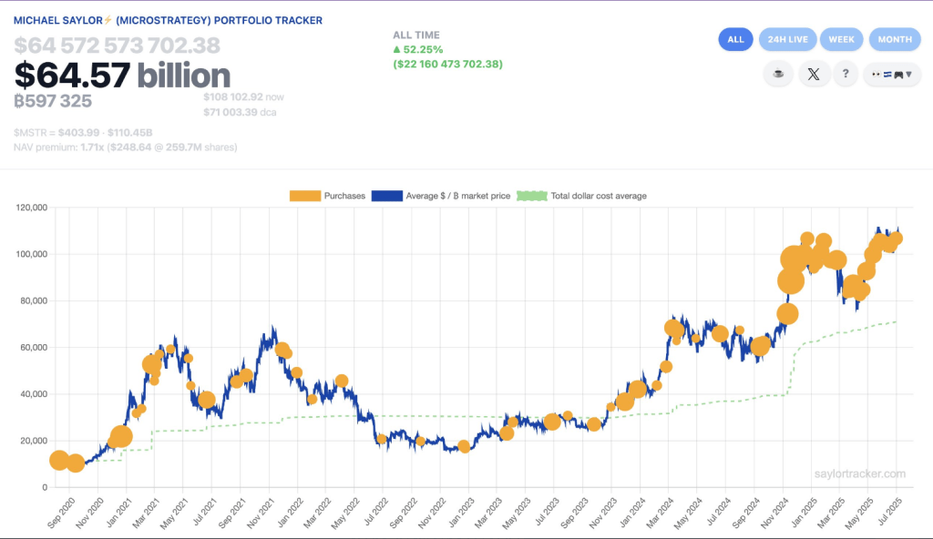 Will 600K Bitcoin Be The Tipping Point? Saylor’s Strategy Sparks Institutional Wave 2 9be82f16 a 37f744