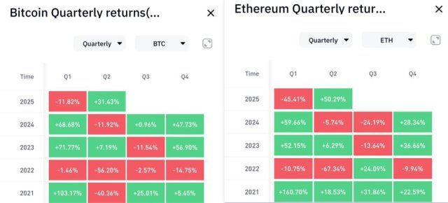 Ethereum Continues To Outperform BTC In Q2 - Is A Bullish Run Brewing? | Bitcoinist.com 2 Ethereum