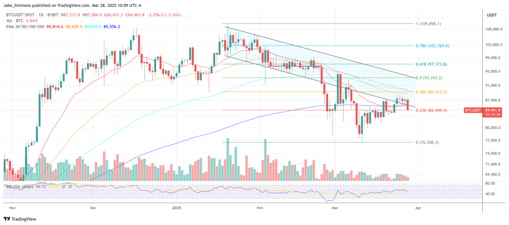 Is Bitcoin About To Skyrocket Or Crash? What Truflation Says 2 Bitcoin price