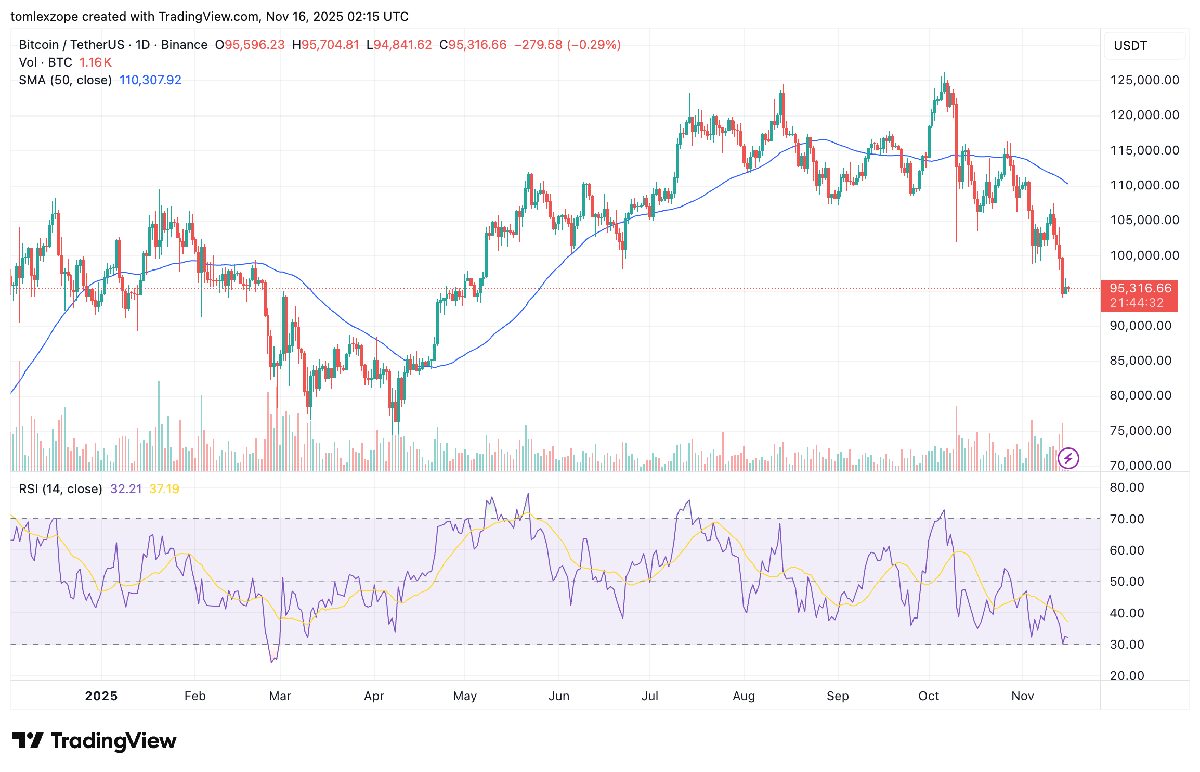 Harvard’s Bitcoin Bag Swells: Spot BTC ETF Holdings Climb 257% In Q3 | Bitcoinist.com 2 Bitcoin