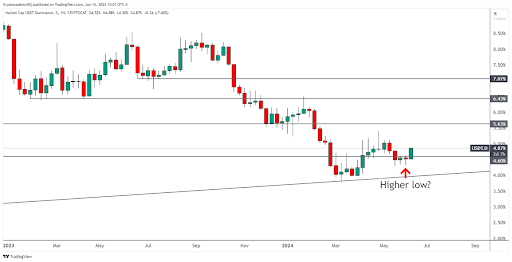 Bitcoin Investors Get Stern Warning From Crypto Analyst, Price Could Get ‘Hammered’ | Bitcoinist.com 3 a551d6c6 Bitcoin 3