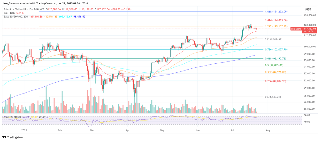 Bitcoin As Money: Jack Dorsey’s Block Reveals Roadmap 2 Bitcoin price