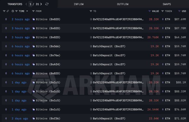 More Ethereum Locked: Bitmine Immersion Extends Its ETH Staking - Here’s How Much | Bitcoinist.com 2 Ethereum