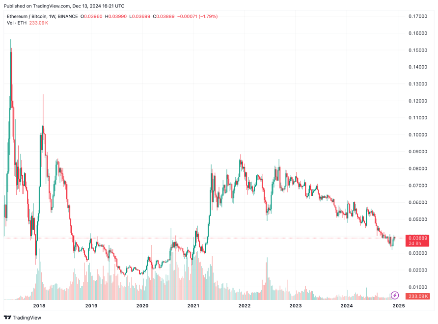 Ethereum Set For A Parabolic Surge? Here's What Crypto Experts Say | Bitcoinist.com 2 ETHBTC