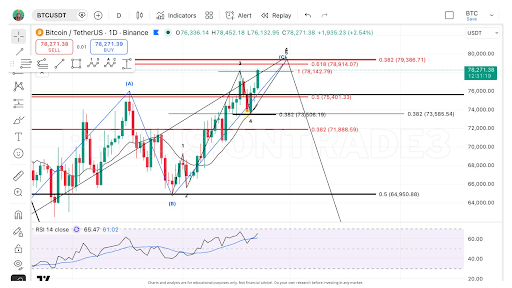 Bitcoin 20% Price Crash Is Coming As Analyst Points Out Possible Bottom | Bitcoinist.com 2 Bitcoin price