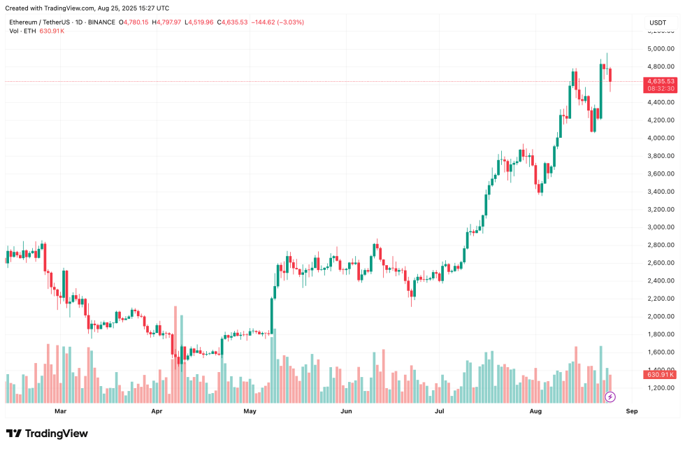 ethereum