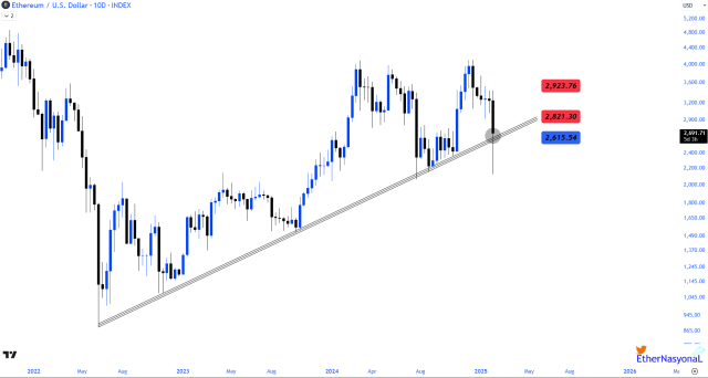 Ethereum's Price Still In The Major Uptrend - Analyst Forecast Potential For Further Gains | Bitcoinist.com 1 Ethereum