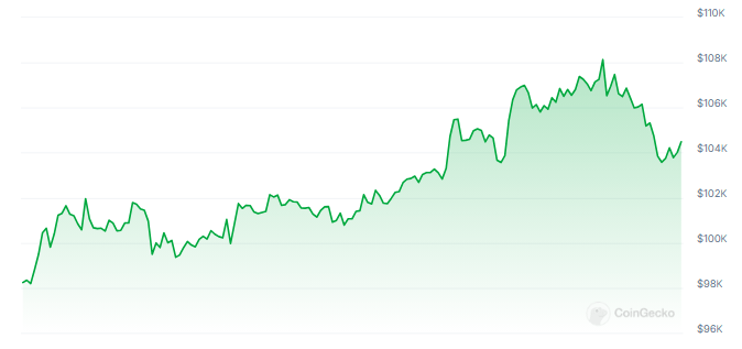Metaplanet Turns To Bitcoin With Massive 4.5 Billion Yen Bonds 3 ab4f8052 a f7eeff