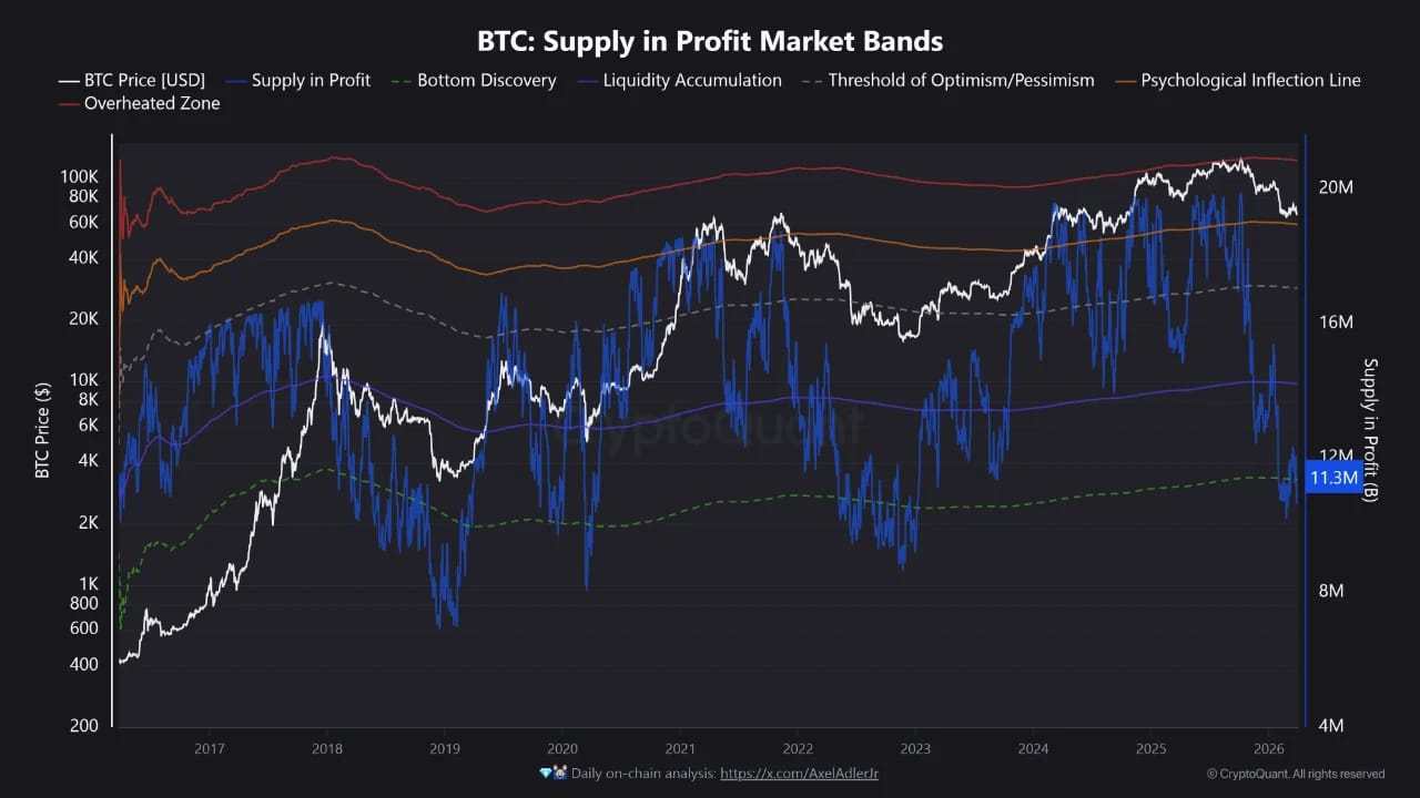 Bitcoin Falls To 'Bottom Discovery' Zone — What Does This Mean? | Bitcoinist.com 2 Bitcoin