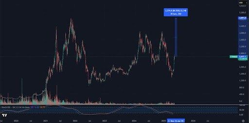 Ethereum