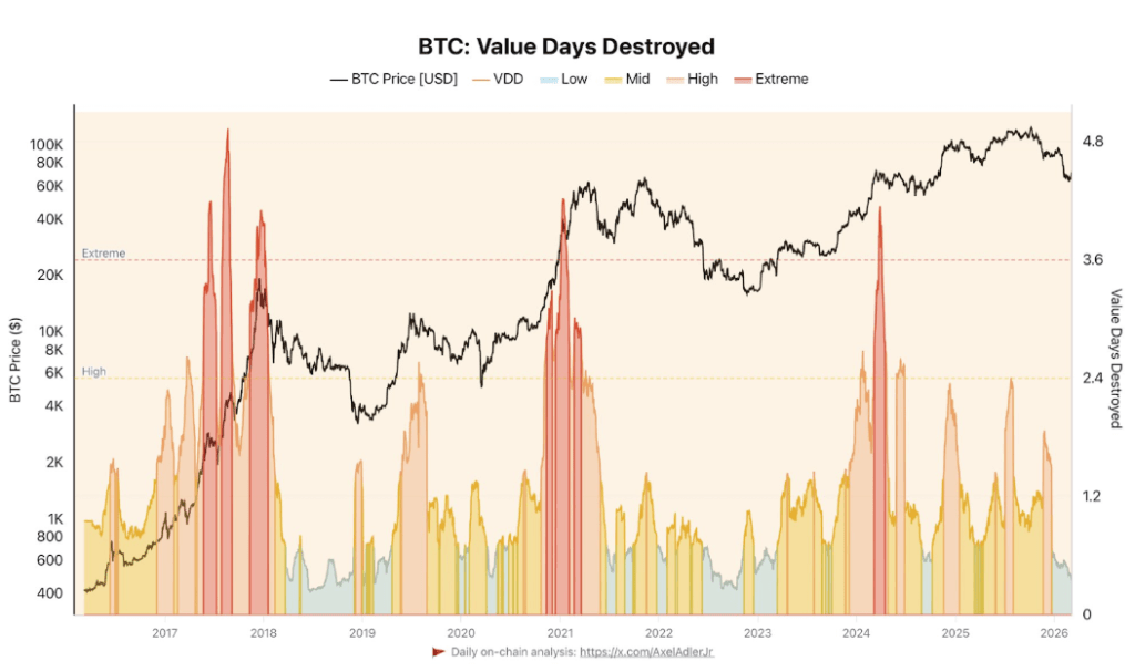 Bitcoin's Civil War: Nervous Hands Are Selling While Diamond Hands Aren't Flinching 4 aec11291 b