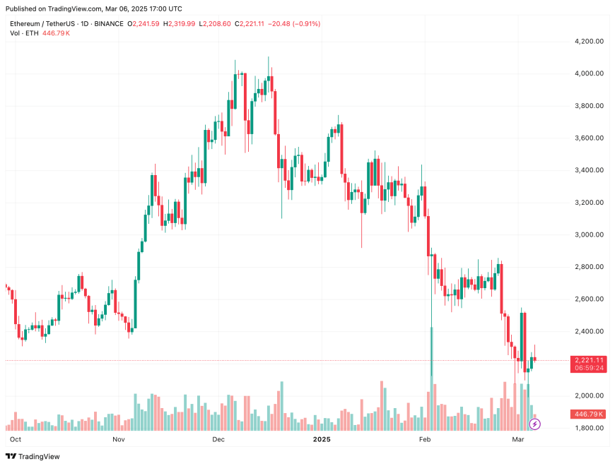 Can A Short Squeeze Send Ethereum To $3,000? Analysts Discuss Where ETH May Be Headed | Bitcoinist.com 3 ethereum