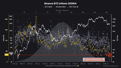 A New Bull Run? Bitcoin Investors Have Stopped Selling, And Demand Is Rising | Bitcoinist.com 2 Bitcoin bull run