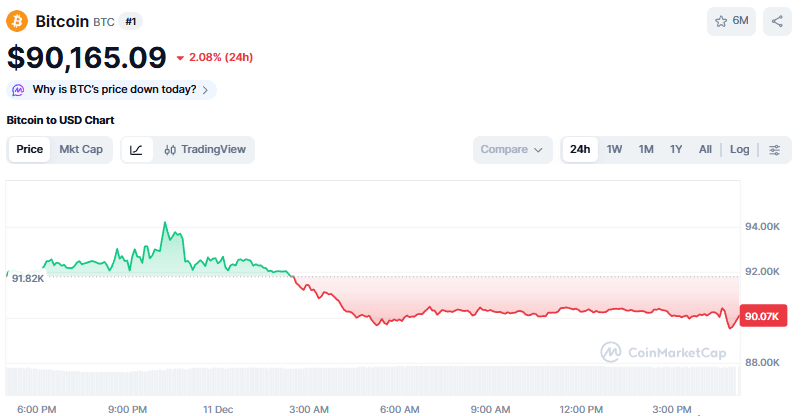Bitcoin Hyper atdzimst, BTC cenai atgūstoties pēc FOMC 2 Bitcoin cenas dinamika un tirgus prognozes