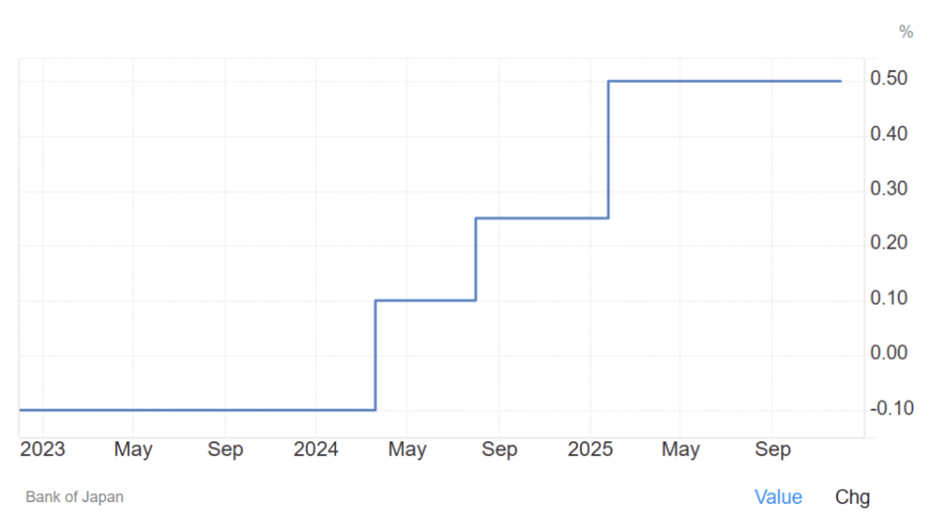 Japan’s Rate Spike In Focus: Bitcoin’s Past Reactions Are Making Traders Nervous 2 c0190438 a 293c69