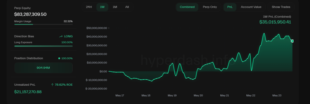 Crazy Bitcoin Bet: Trader's $1 Billion Wager Says BTC Climbs This Week 2 c0647e41 a 13b90c