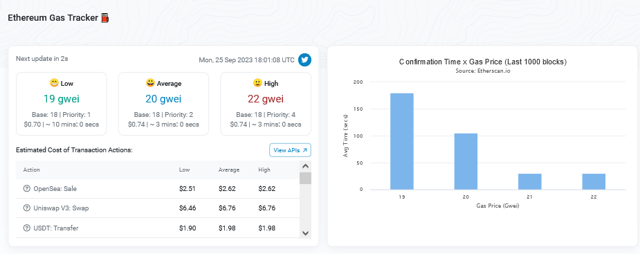 Ethereum Generates Over $10 Billion In Revenue In 7 Years 3 Ethereum gas tracker| Source: Etherscan