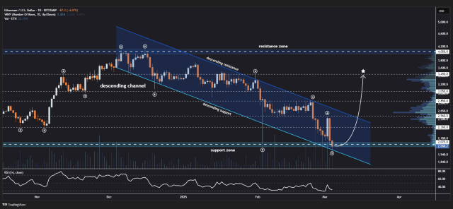 Ethereum's Price Next Move: ETH Eyes Bullish Breakout From Key Chart Pattern | Bitcoinist.com 1 Ethereum