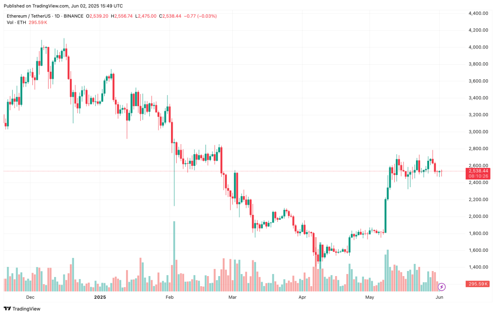 Ethereum Flashes Bullish Morning Star Candlestick Pattern - Is ETH Rally Getting Started? | Bitcoinist.com 4 ethereum