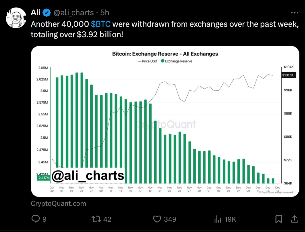 Are Bitcoin Whales Still Holding For Higher Profit? This On-Chain Signal Suggests So | Bitcoinist.com 2 Bitcoin
