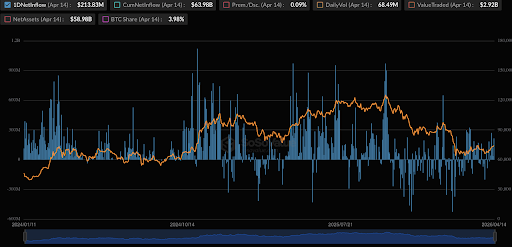 BlackRock Is Buying Up Bitcoin & Ethereum Again, And The Numbers Are Staggering | Bitcoinist.com 2 BlackRock Bitcoin