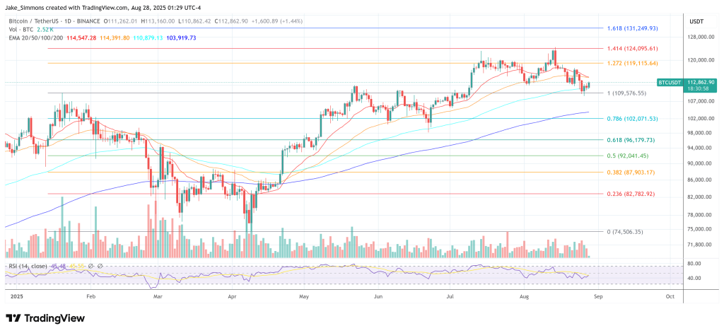 Strategic Bitcoin Reserve Push Ignited By Japan’s DPP 4 Bitcoin price