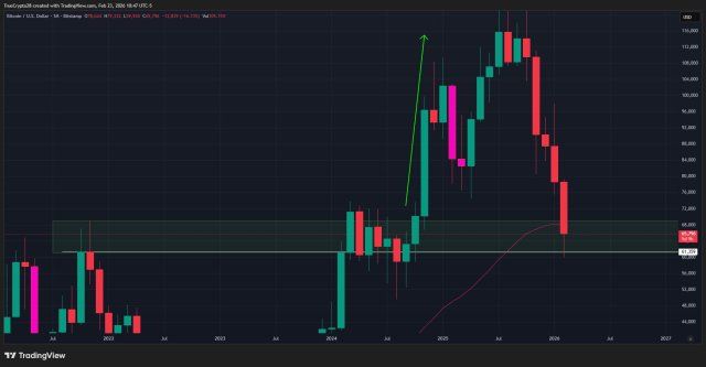 Why $61,359 Just Became The Most Important Bitcoin Price Point | Bitcoinist.com 2 Bitcoin price