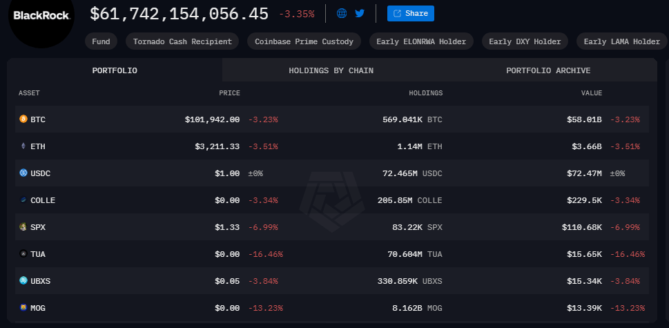 BlackRock Goes Big: $600 Million Bitcoin Purchase Sparks Market Buzz 1 c6c2ece5 a 9dd9cc