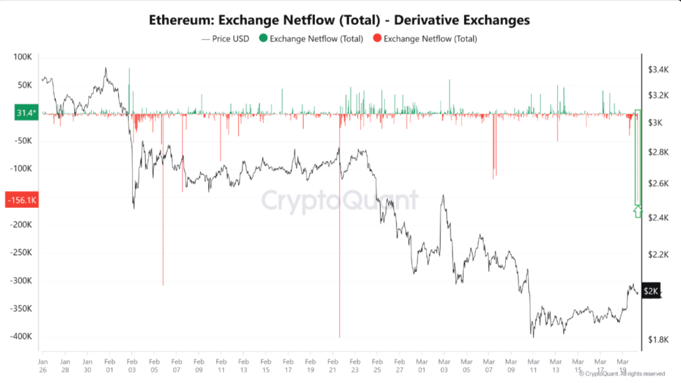 Ethereum Needs to Break This Key Level For A 'Bullish Flip', Analyst Predicts | Bitcoinist.com 5 taha
