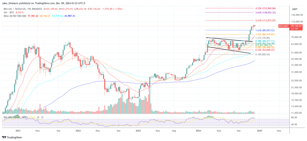 Will Amazon Buy Bitcoin? Shareholders Propose 5% Investment 1 Bitcoin price