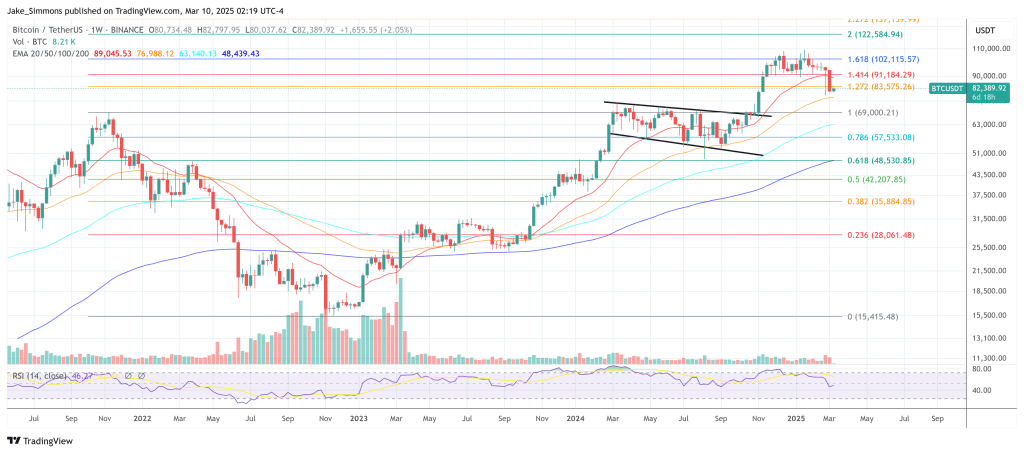 Trump Won’t Buy Bitcoin Until It Hits $60,000: Bitwise Exec 2 Bitcoin price