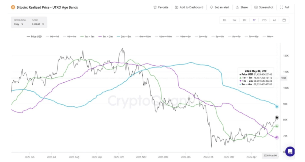 Bitcoin Leverage Returns In Force As Open Interest Surges Past 2025 ATH Levels 4 cb2c9a9f b