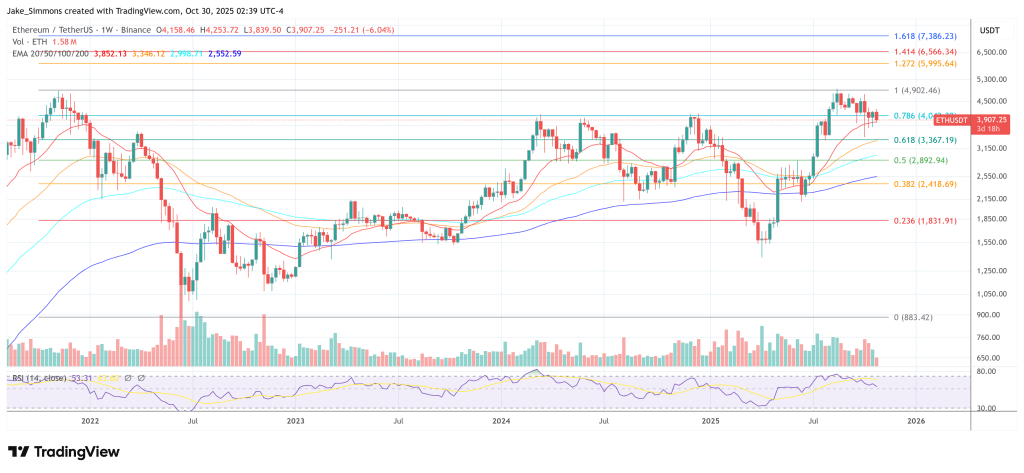 Ethereum Developer Consensys Inches Closer To IPO: Report 2 Ethereum price