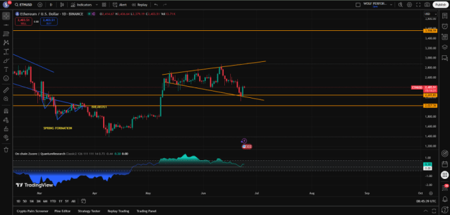 Ethereum Builds Critical Pattern On Daily Chart, Volatility Ahead | Bitcoinist.com 2 Ethereum